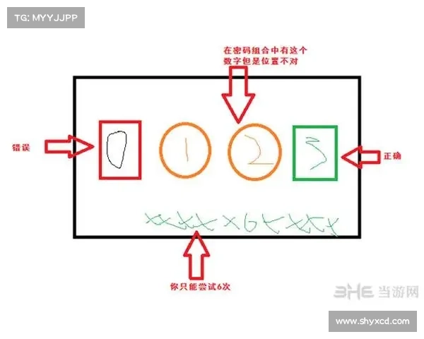 热血无赖中最实用的7种开锁技巧解析助你快速通关 热血无赖中最实用的7种开锁技巧解析助你快速通关