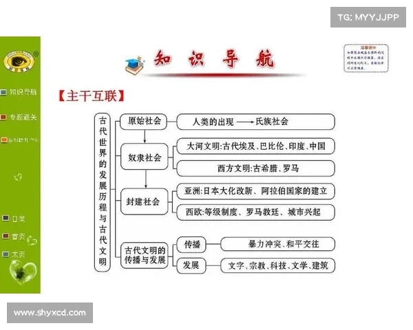 古代文明符文演化的五个关键阶段及其历史影响解析 古代文明符文演化的五个关键阶段及其历史影响解析